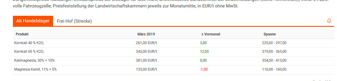 kalipreis.png
