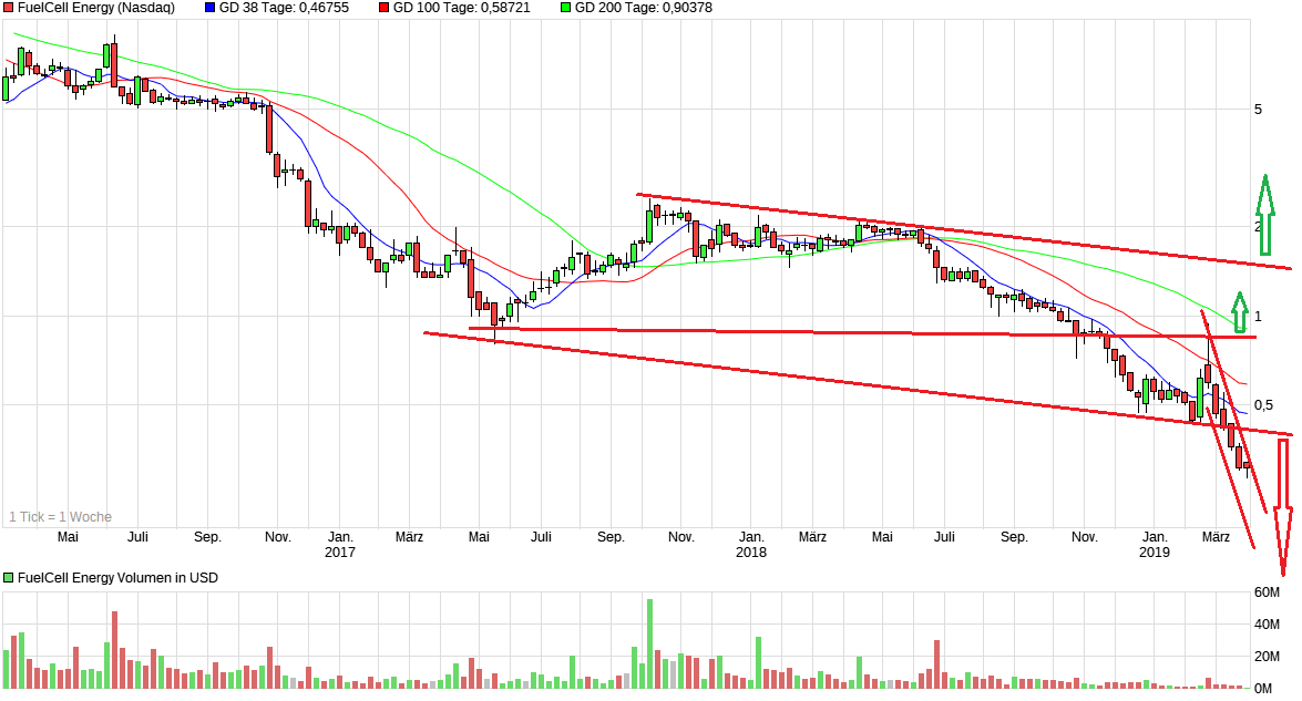 chart_3years_fuelcellenergy_319.png