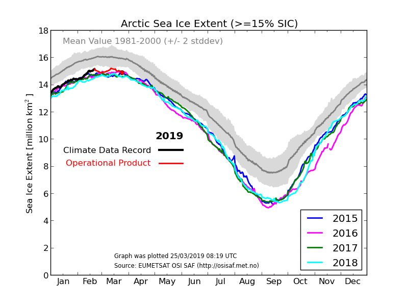 sice_curve_extent_la_en_20190325.png