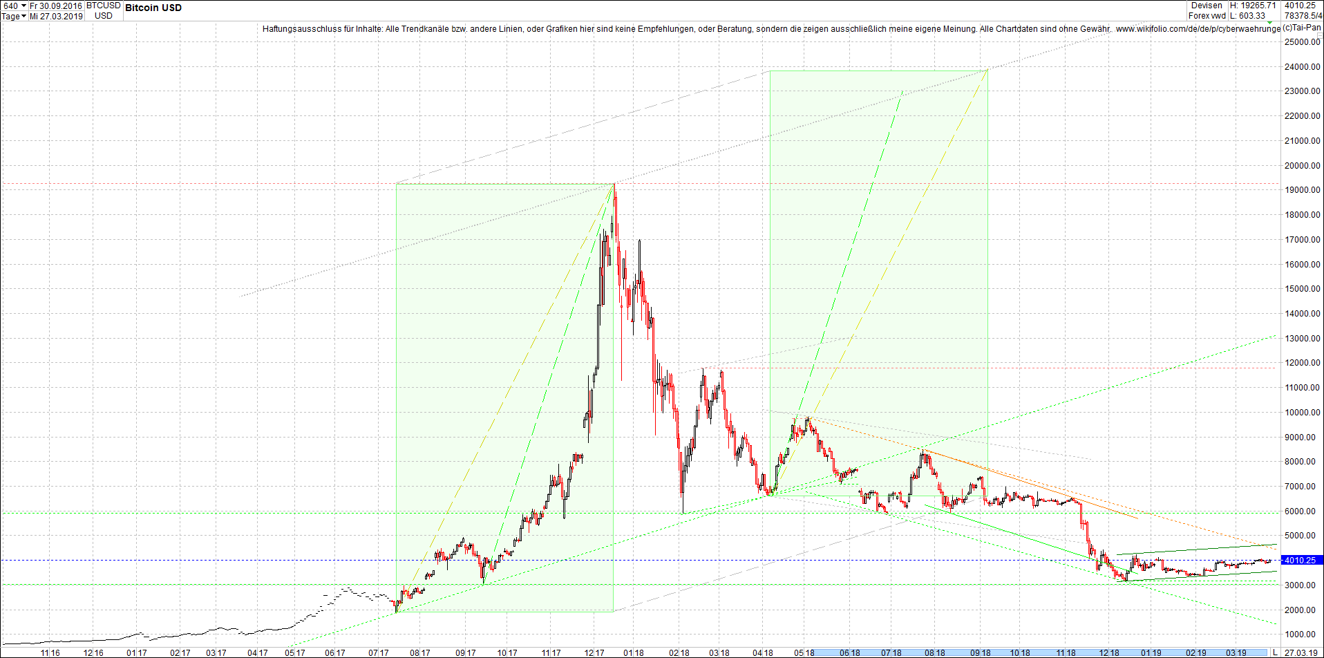 bitcoin_chart_von_heute_nachmittag.png