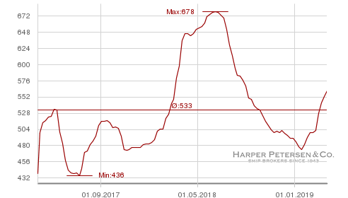 harpexchart.png
