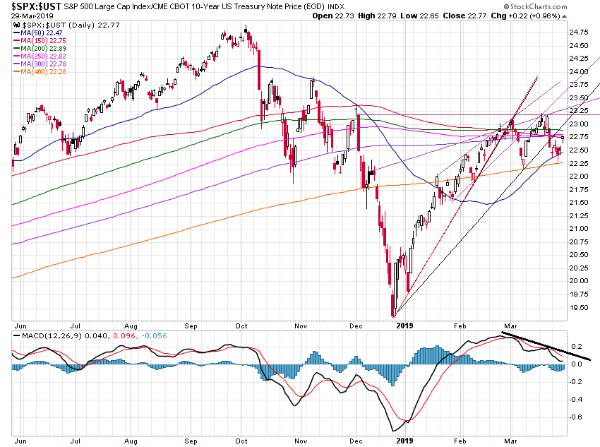 _spx-_ust_10m.png