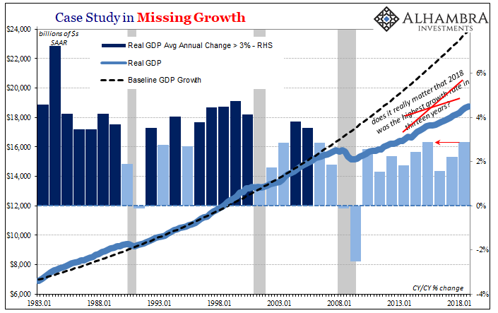 abook-mar-2019-gdp-cy.png