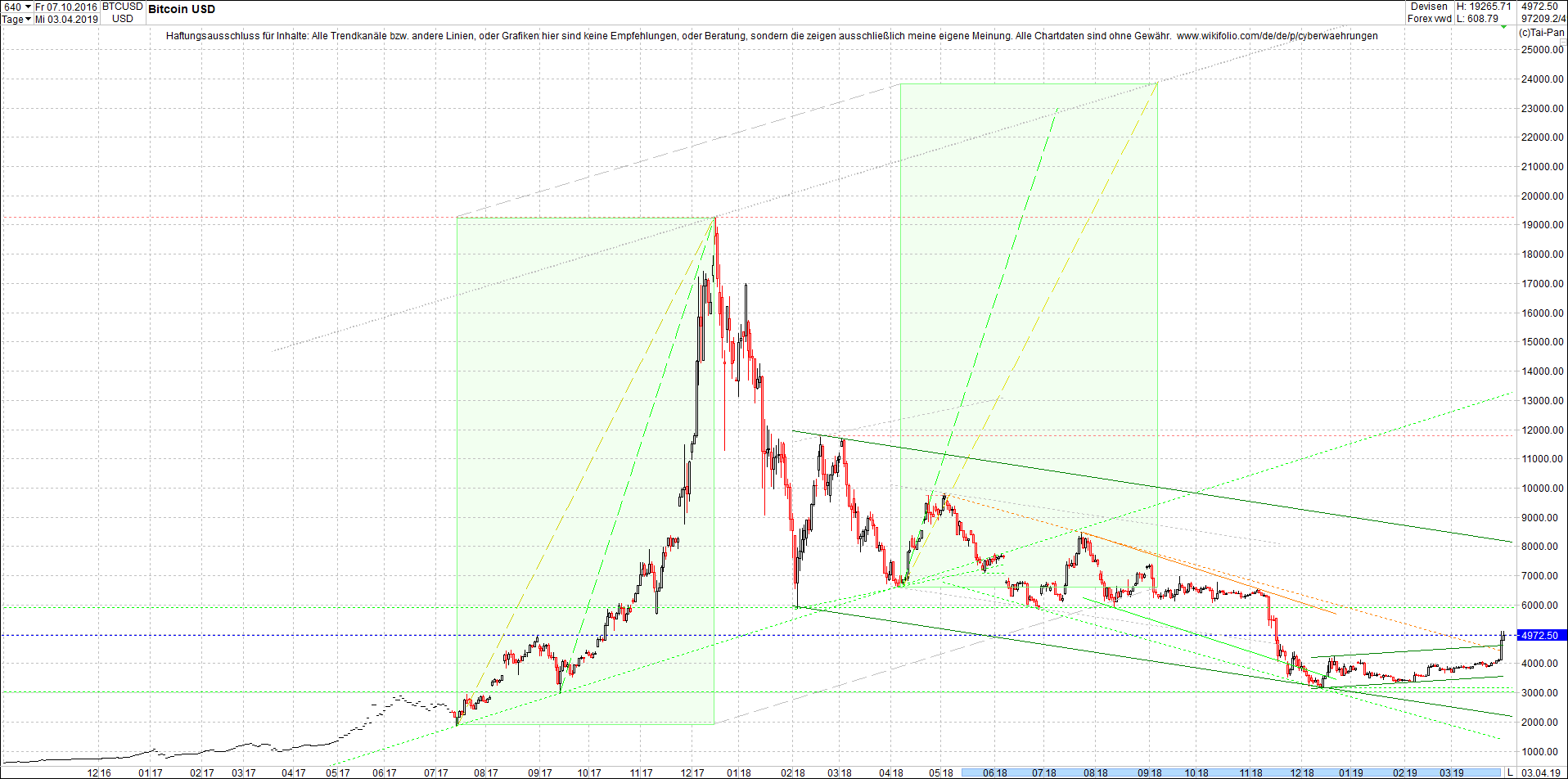 bitcoin_chart_von_heute_nachmittag.png