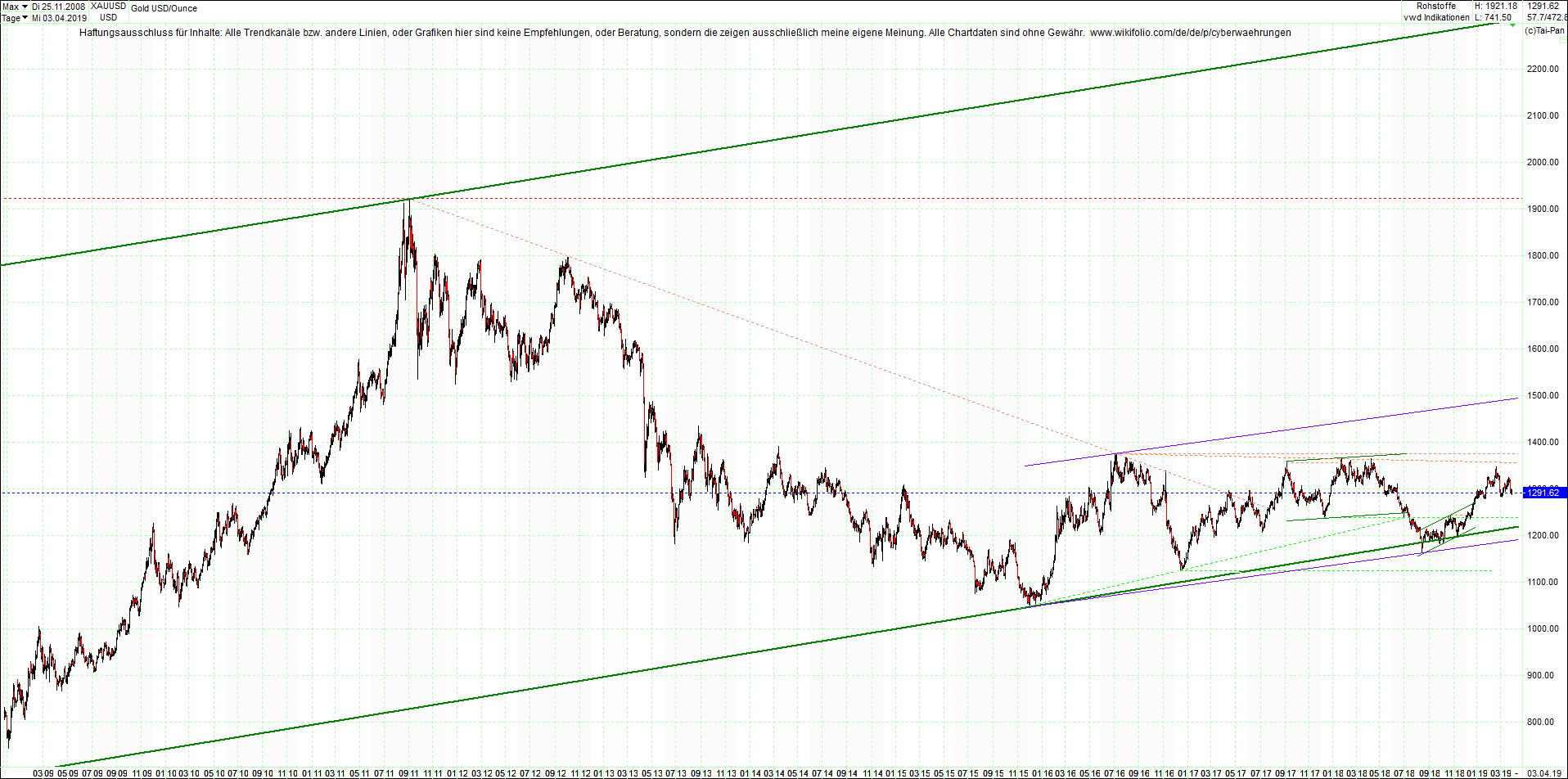 gold_chart_heute_nachmittag.png