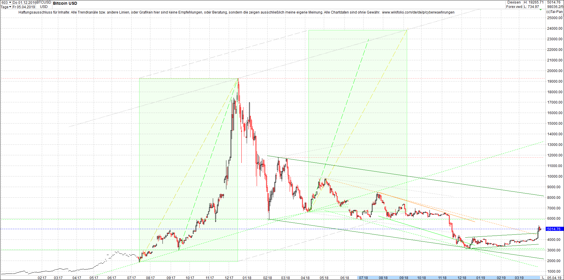 bitcoin_chart_heute_abend.png