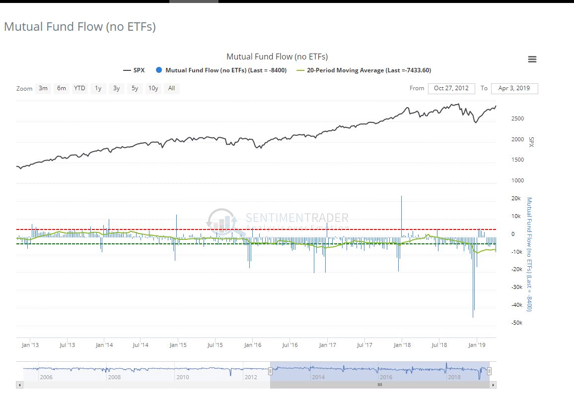 fundflows.jpg