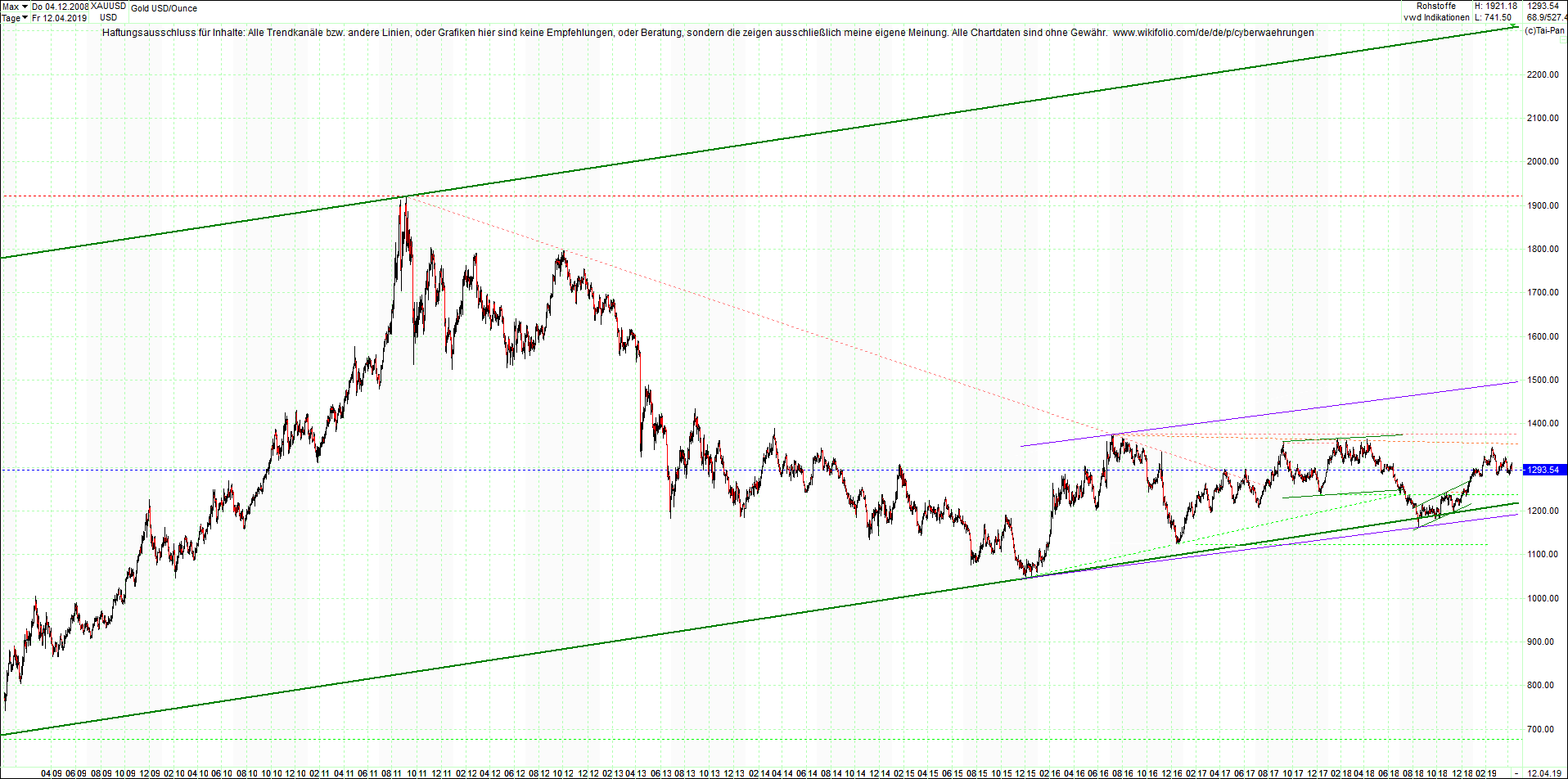 gold_chart_heute_nachmittag.png