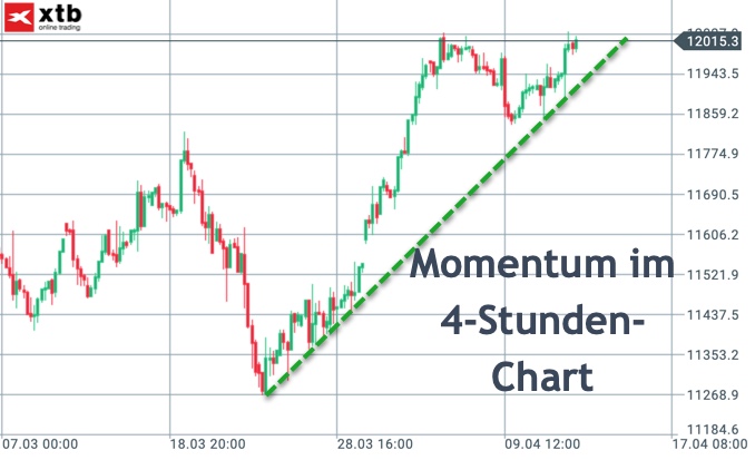 2019-04-14_dax-4-stunden-chart.jpg