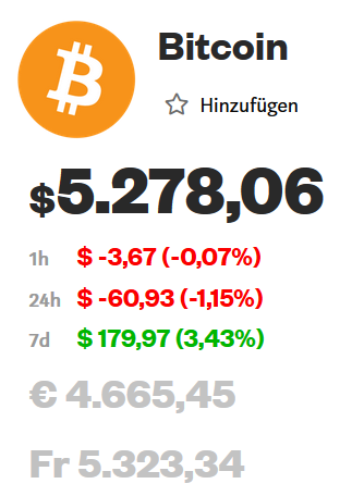 bitcoin-kurs_21_04_2019_15-09_uhr.png