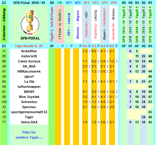 dfb-2018-19-tippr-5-hf-k.png