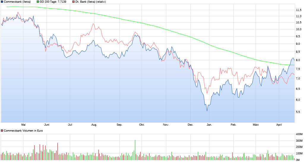 chart_year_commerzbank.png