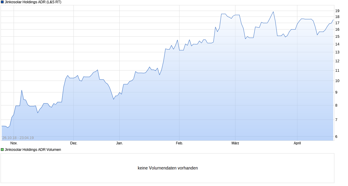 chart_free_jinkosolarholdingsadr.png