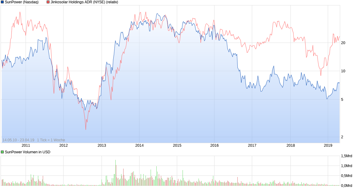 chart_all_sunpower.png