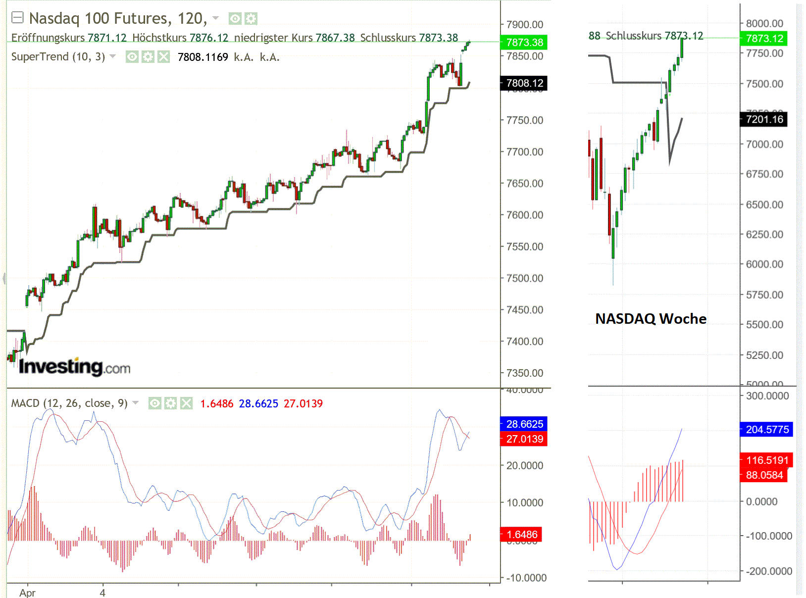 1nasdaq.gif