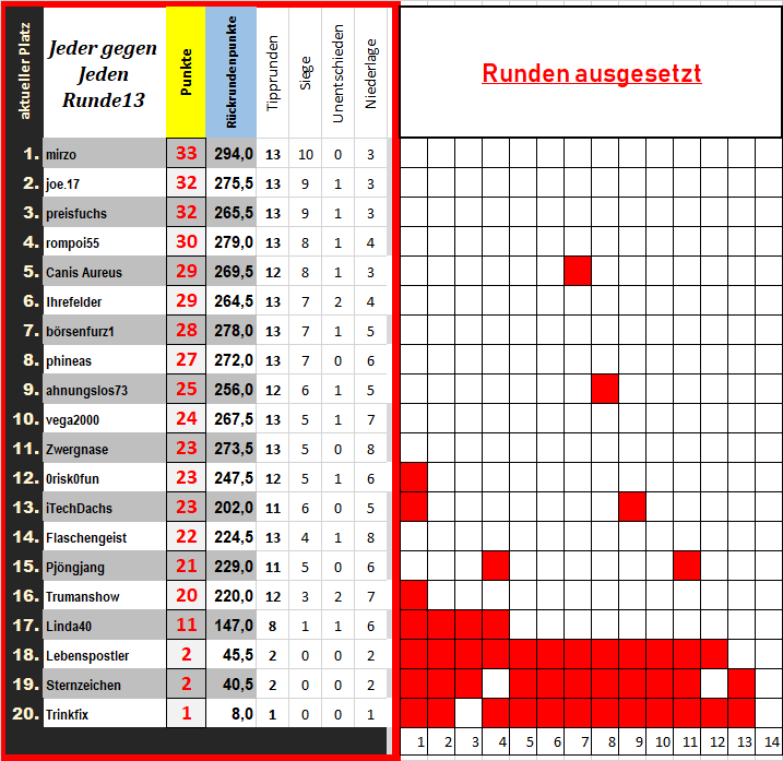 30_tabelle_jeder_gegen_jeden.png