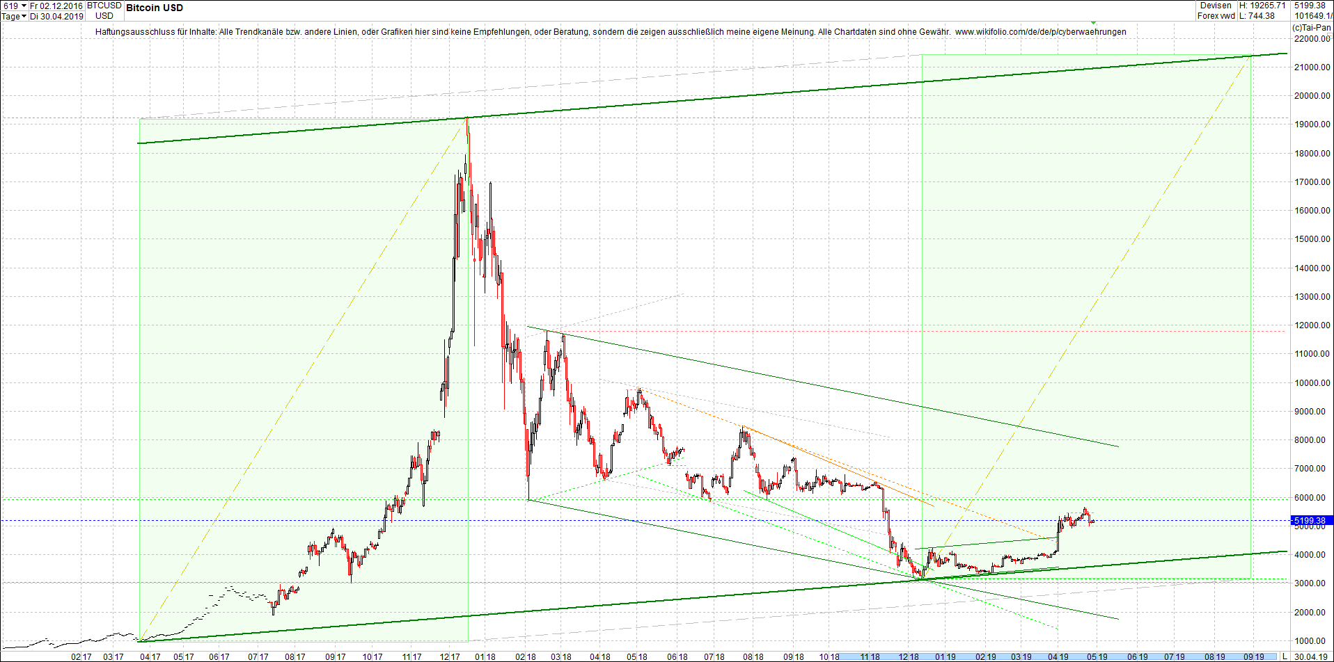 bitcoin_chart_von_heute_nachmittag.png