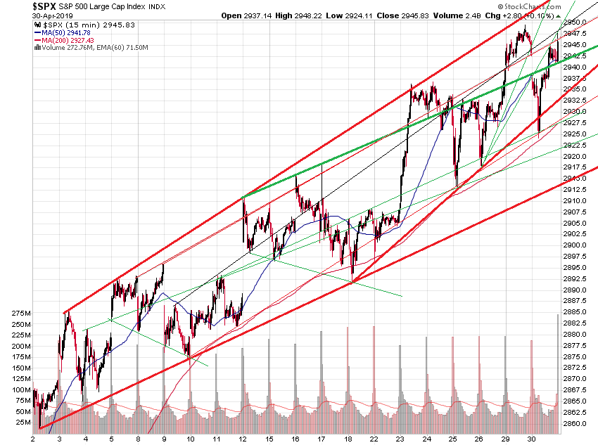 _spx_15min_20d.png