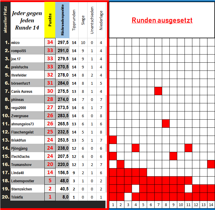 31_tabelle_jeder_gegen_jeden.png