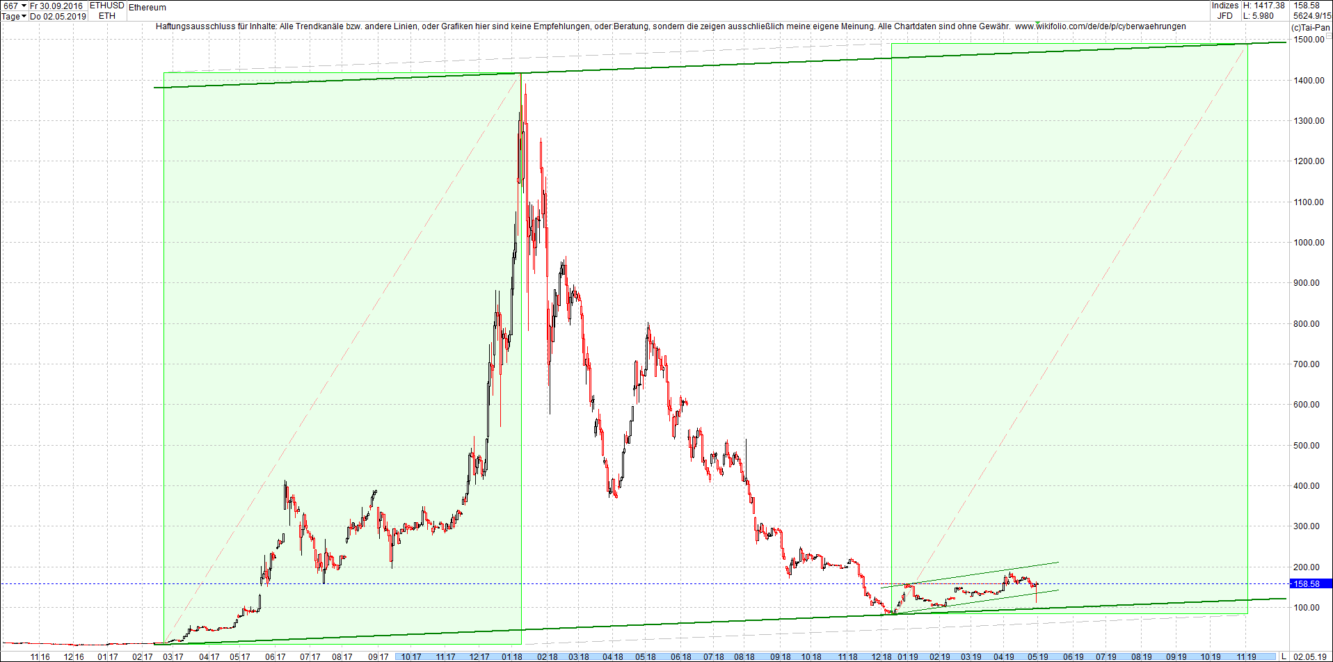 ethereum_chart_heute_am_mittag.png