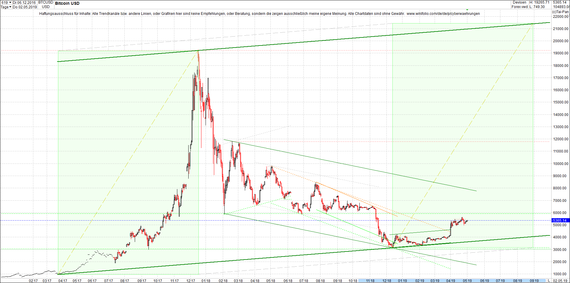 bitcoin_chart_heute_nachmittag.png