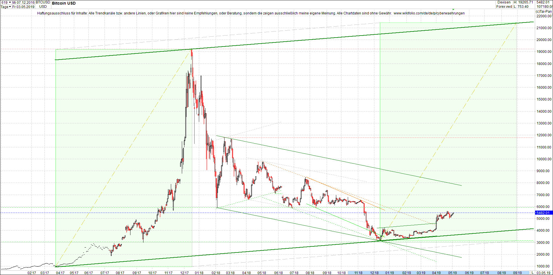 bitcoin_chart_heute_morgen.png