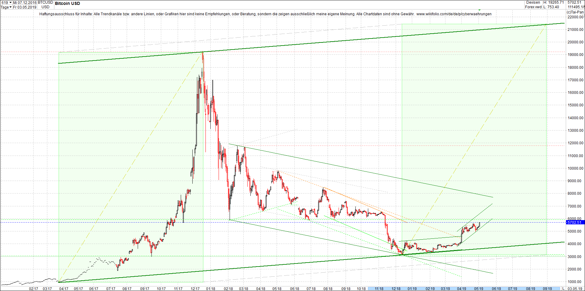 bitcoin_chart_heute_vormittag.png