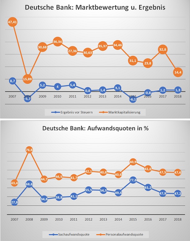 dbk_zeitreihen.jpg