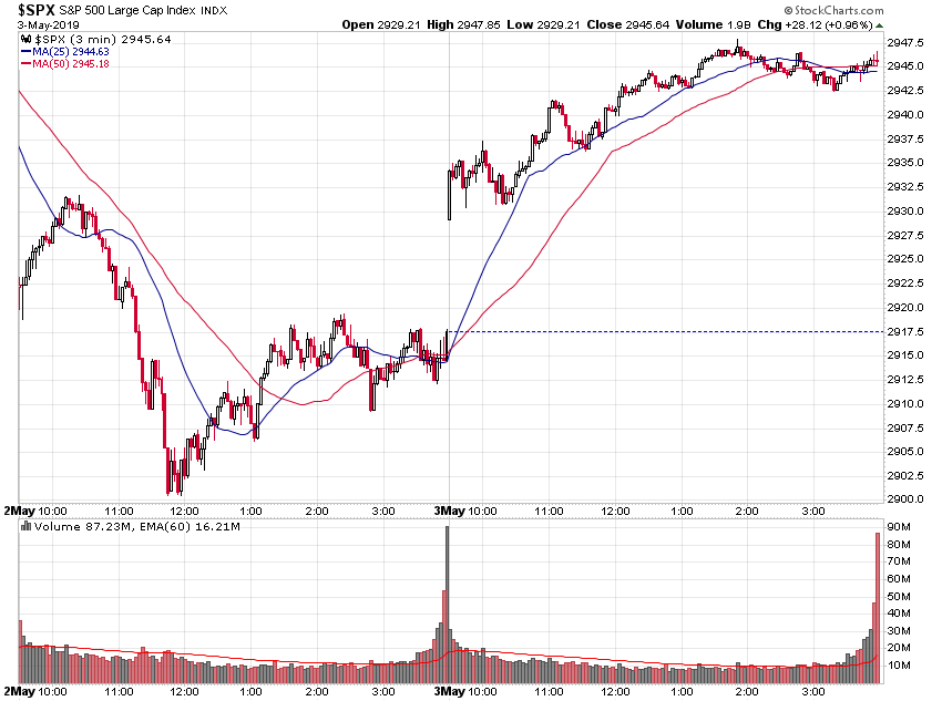 _spx_3min_2d.png