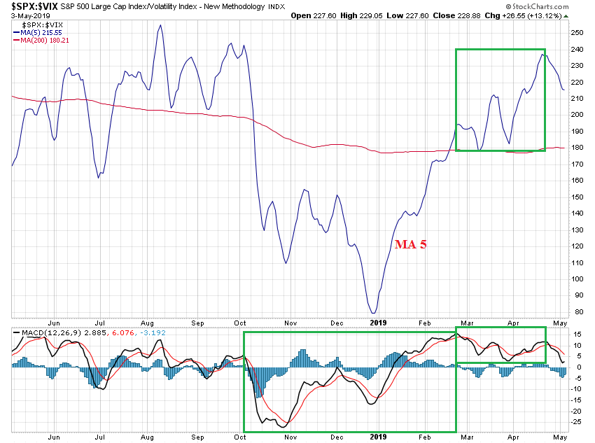 _spx-_vix_12m_ma5.png