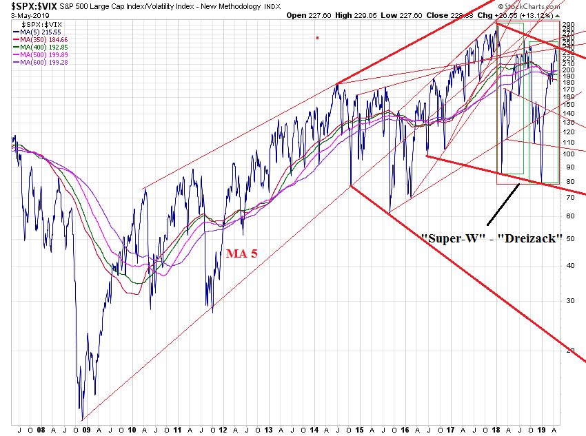 _spx-_vix_12jd_log.png