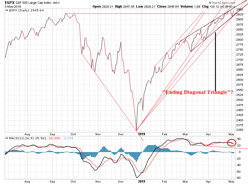 _spx_10m_line.png