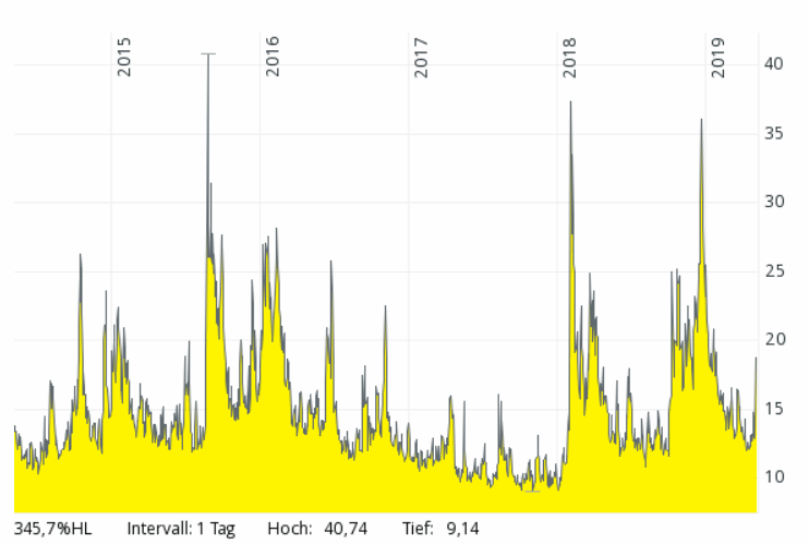 190506-cboe_volatility_index_options_(vix)_-....gif