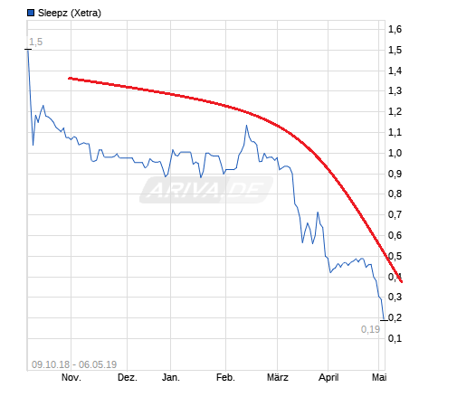 chart_free_sleepz.png