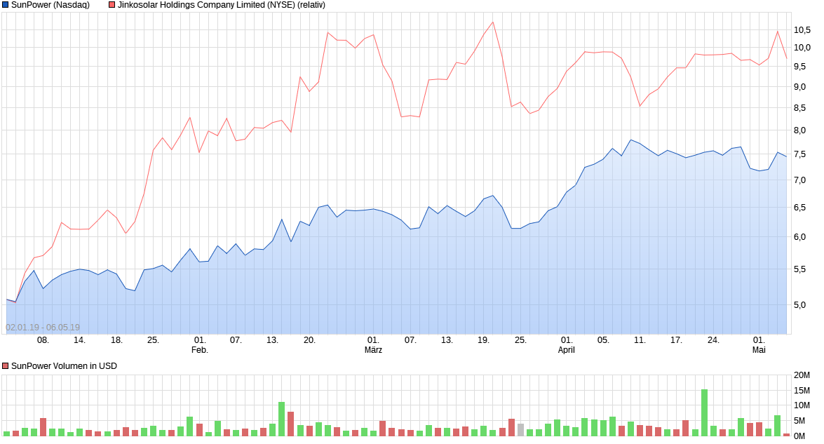 chart_free_sunpower.png