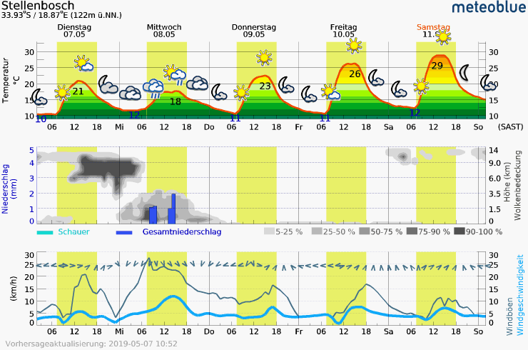 meteogram_web.png
