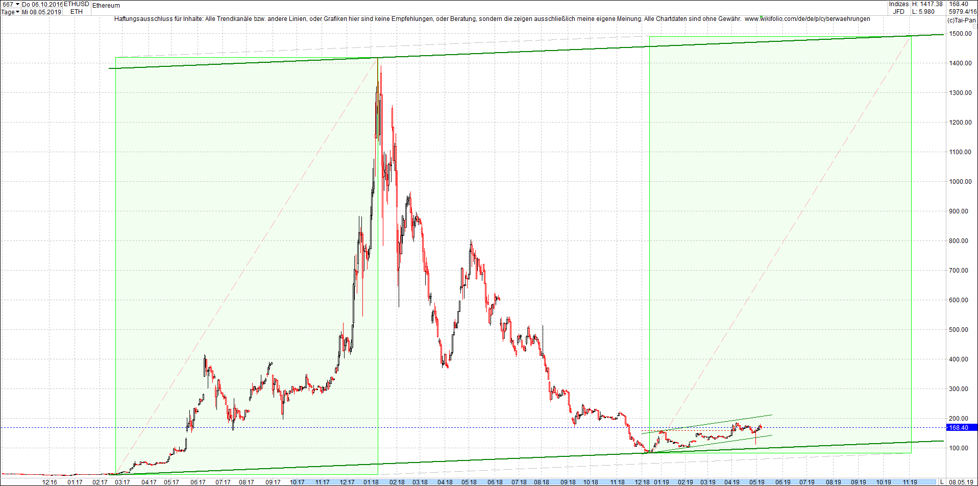 ethereum_chart_heute_morgen.png