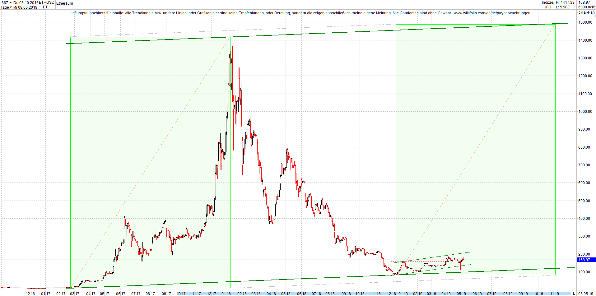 ethereum_chart_heute_sp__tnachmittag.png