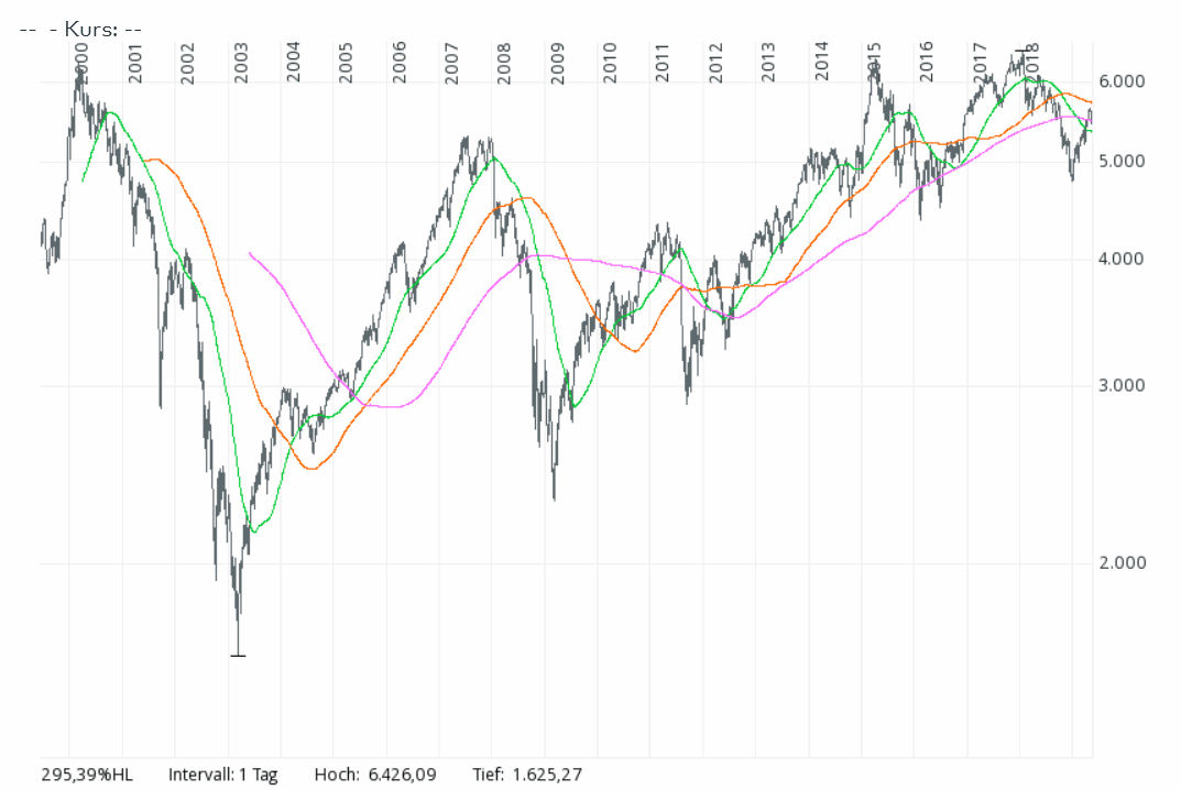 190509-dax_kursindex.gif