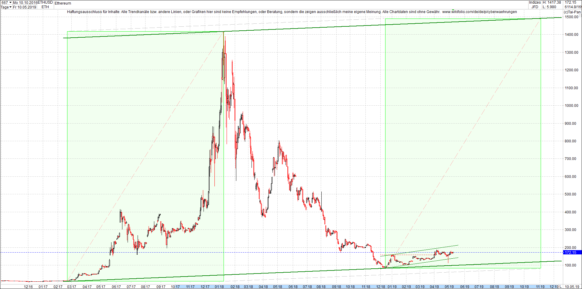 ethereum_chart_heute_am_mittag.png