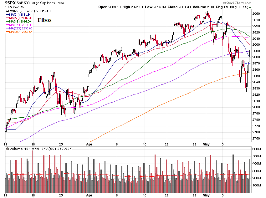 _spx_hourly_2m.png