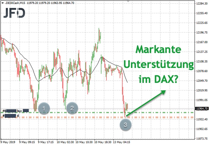 2019-05-13_dax-12000-unterstu__tzung.jpg