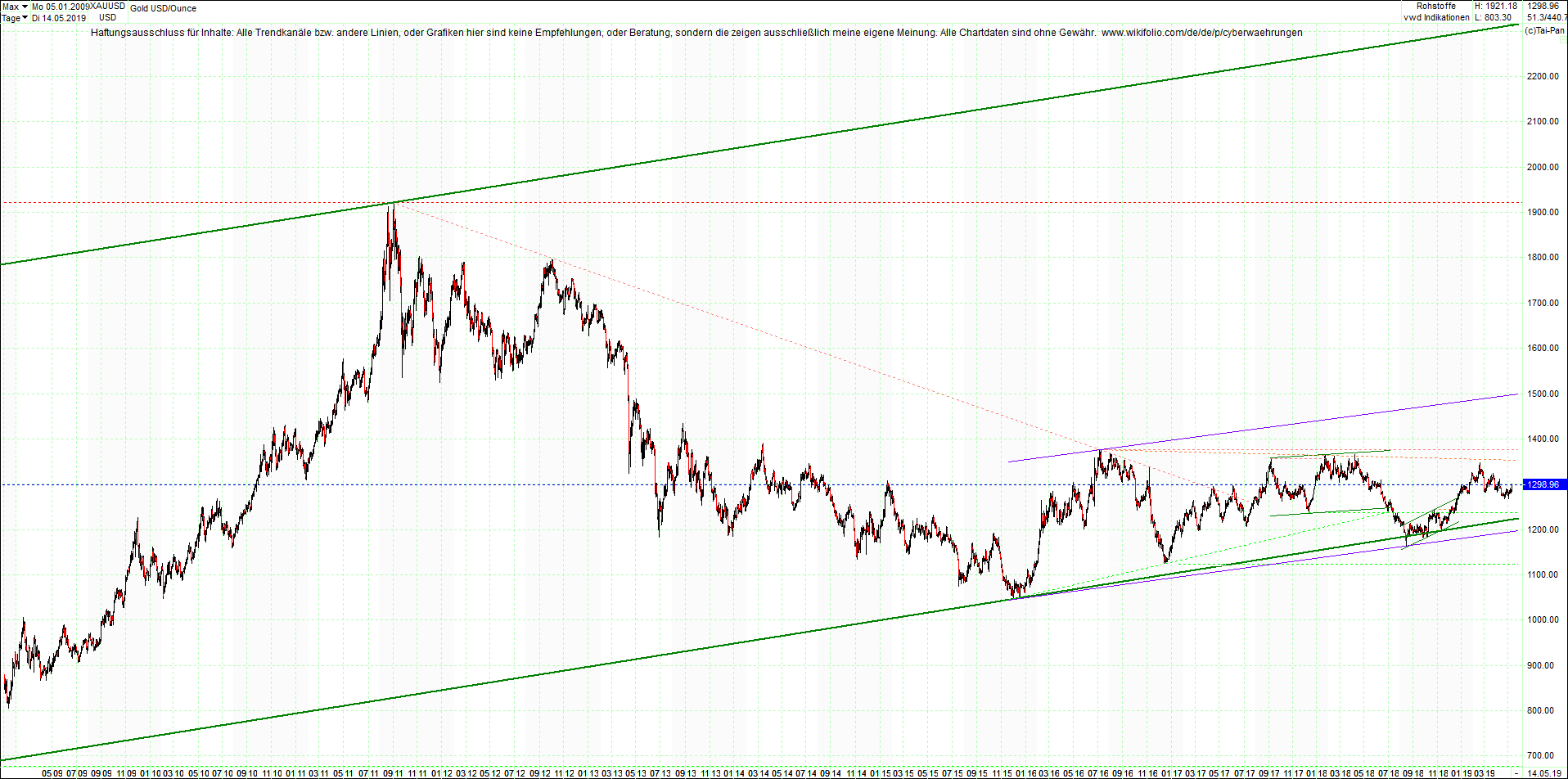 gold_chart_von_heute_morgen.png