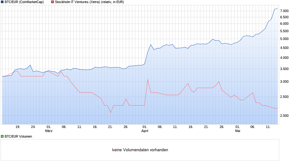 bitcoin-svit.png