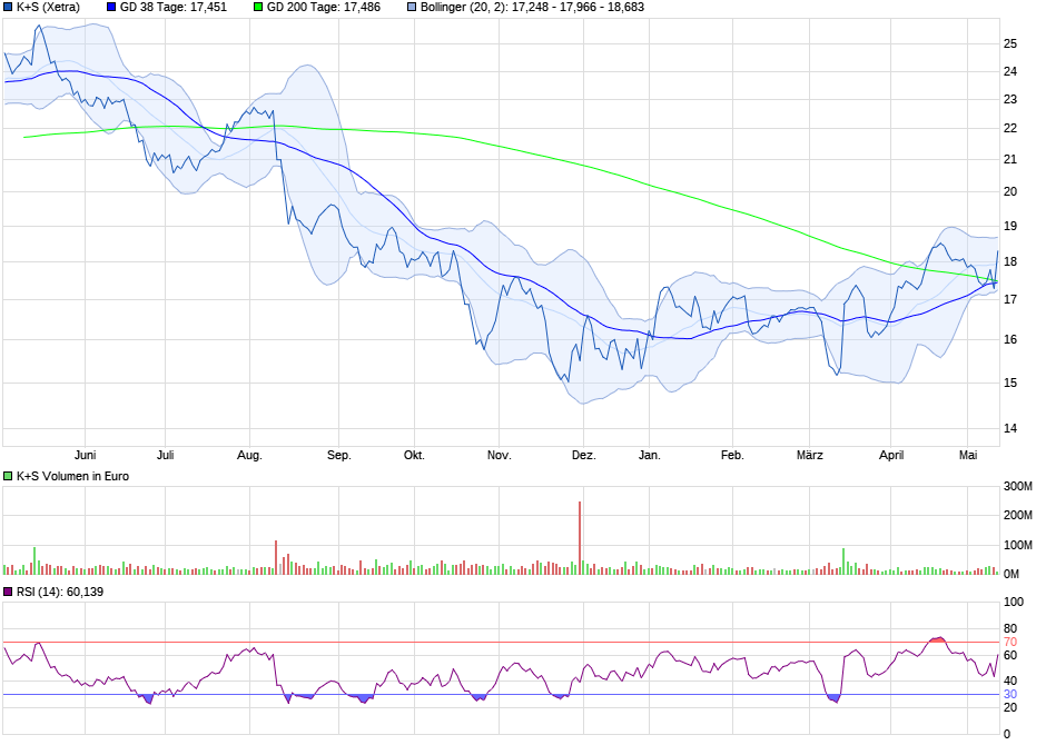 chart_year_ks.png