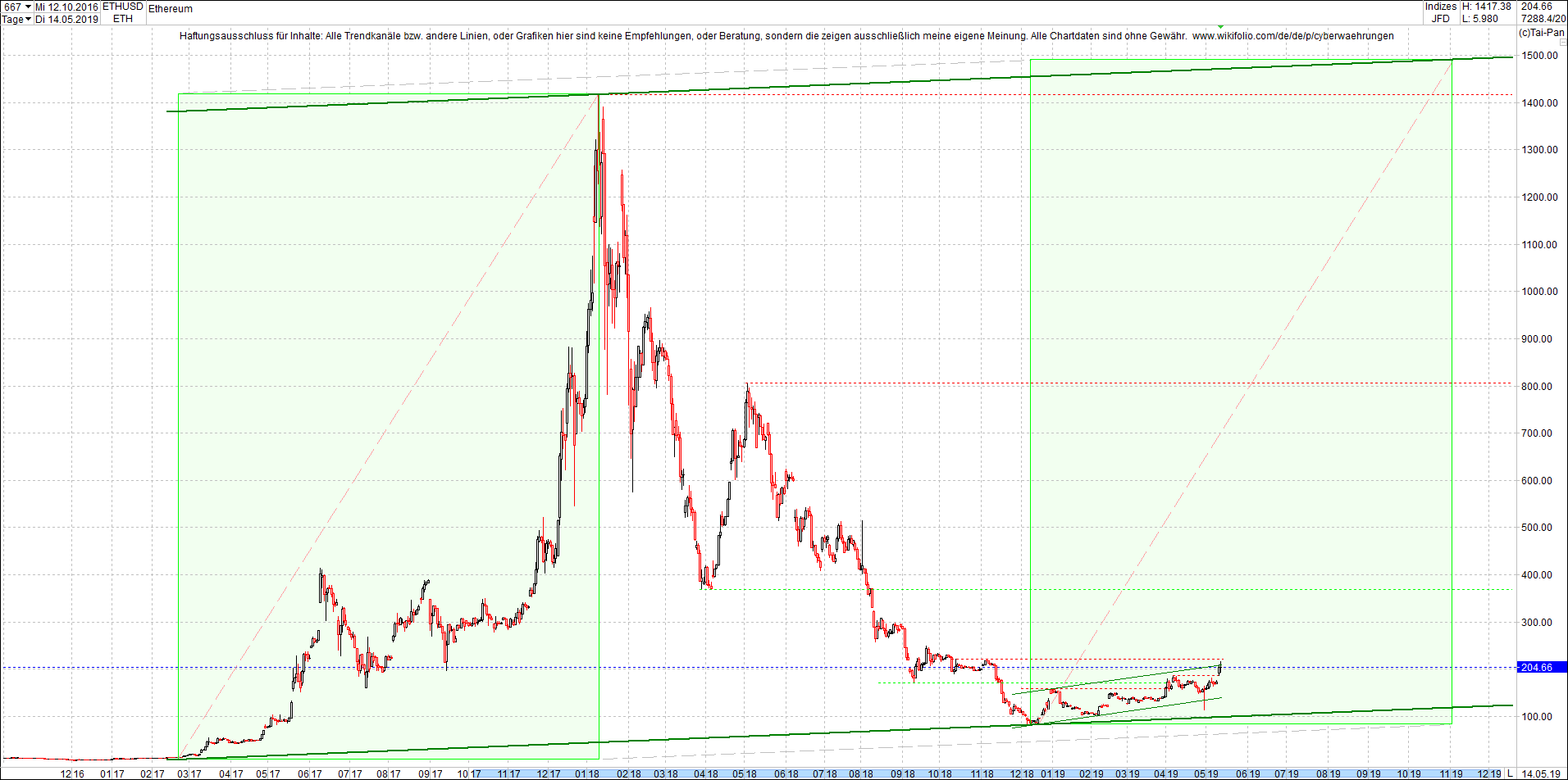 ethereum_heute_am_sp__ten_abend.png