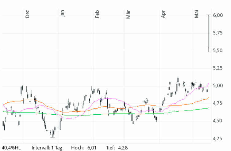 190514-gazprom_oao_adr_aktie.gif