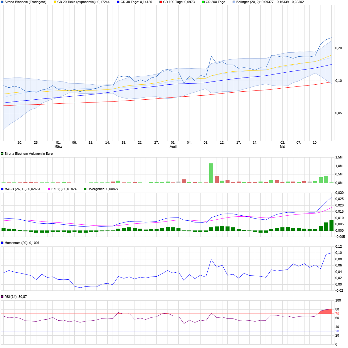 chart_quarter_sironabiochem.png