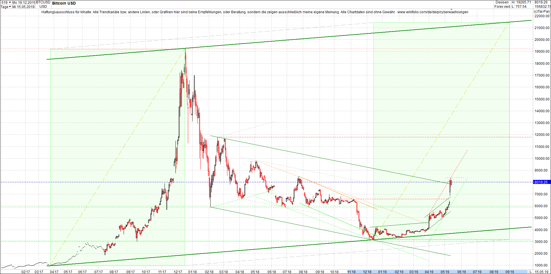 bitcoin_chart_heute_vormittag.png