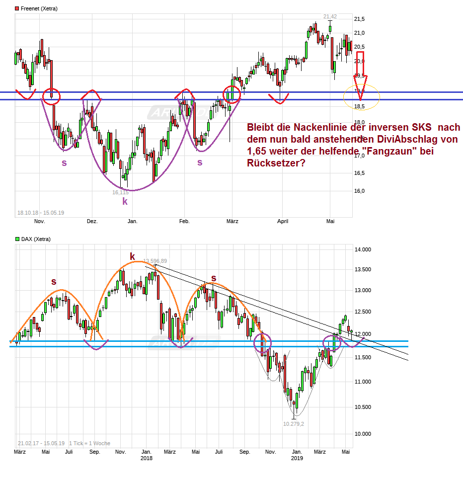 chart_free_dax_-.png